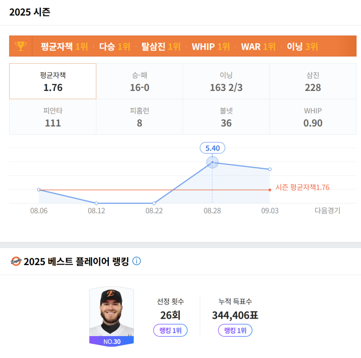  한화 코디폰세 MLB계약? 23시즌 에릭 페디와 비교해보았다.