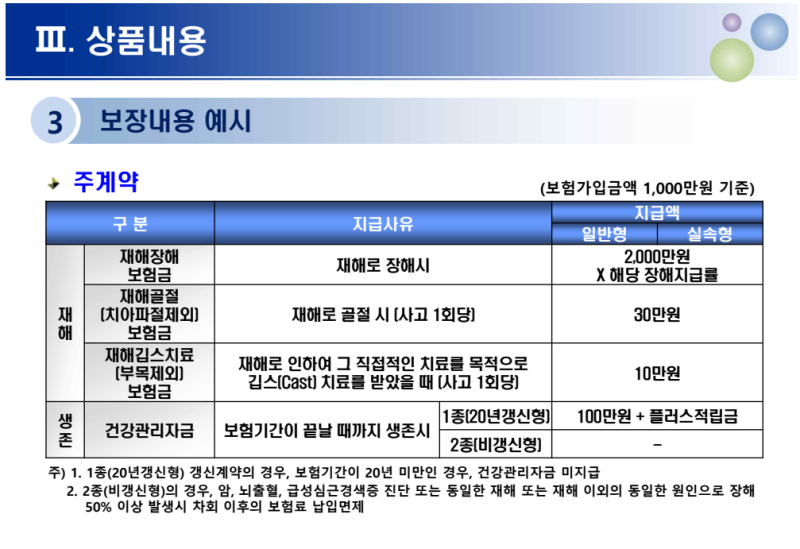 우체국 신상품 보험 '우체국New(뉴)건강클리닉보험 2509'보장내용 알아보기