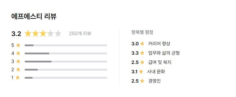 FST(에프에스티) 연봉, 급여, 워라벨, 근무환경, 조직문화, 채용