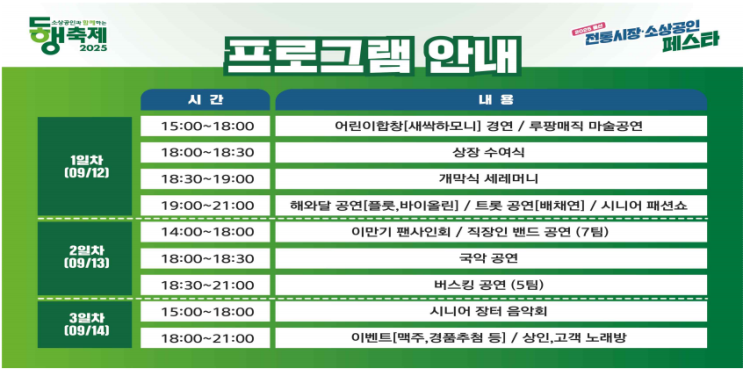  울산 동행축제, 전통시장 페스타 꼭 가봐야 할 이유!
