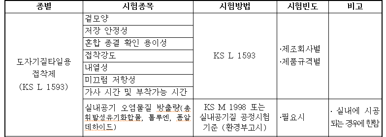 도자기타일용 접착제(KS L 1593)