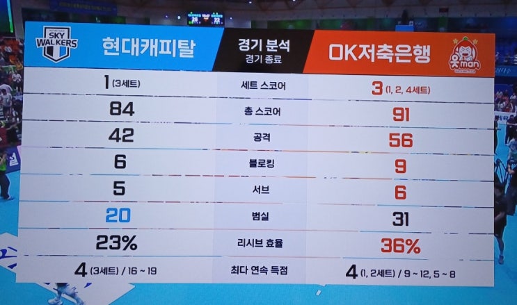 대회 <b>파행</b> 위기 국제배구연맹(FIVB) 승인 기다리는 <b>KOVO</b>