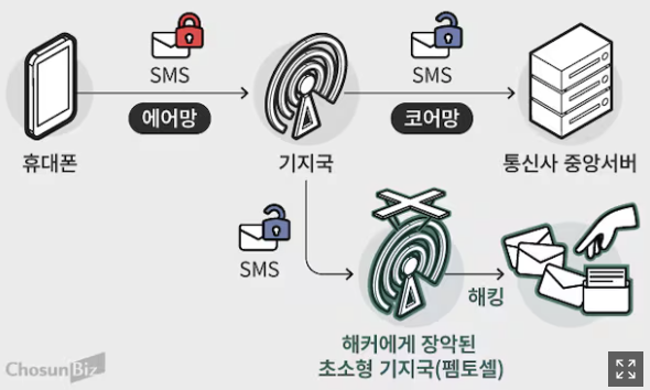 <b>KT 펨토셀 해킹</b>, 최대한 쉽게 알려드려요