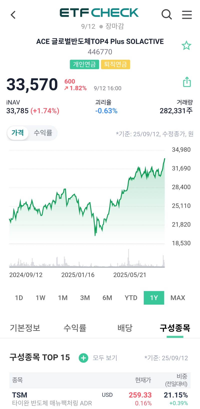삼성전자 주가 전망 볼 필요 없다 외국인 기관이 사면 따라 사! : 네이버 블로그