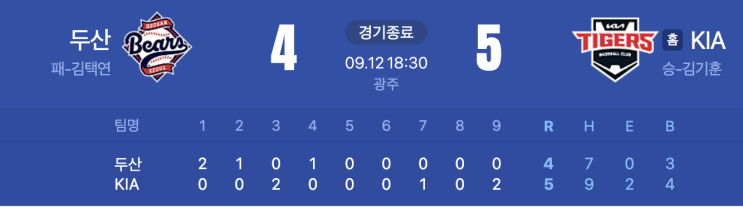 기아타이거즈 <b>역전승</b>! <b>김선빈</b> 생애최초 <b>끝내기</b> 안타