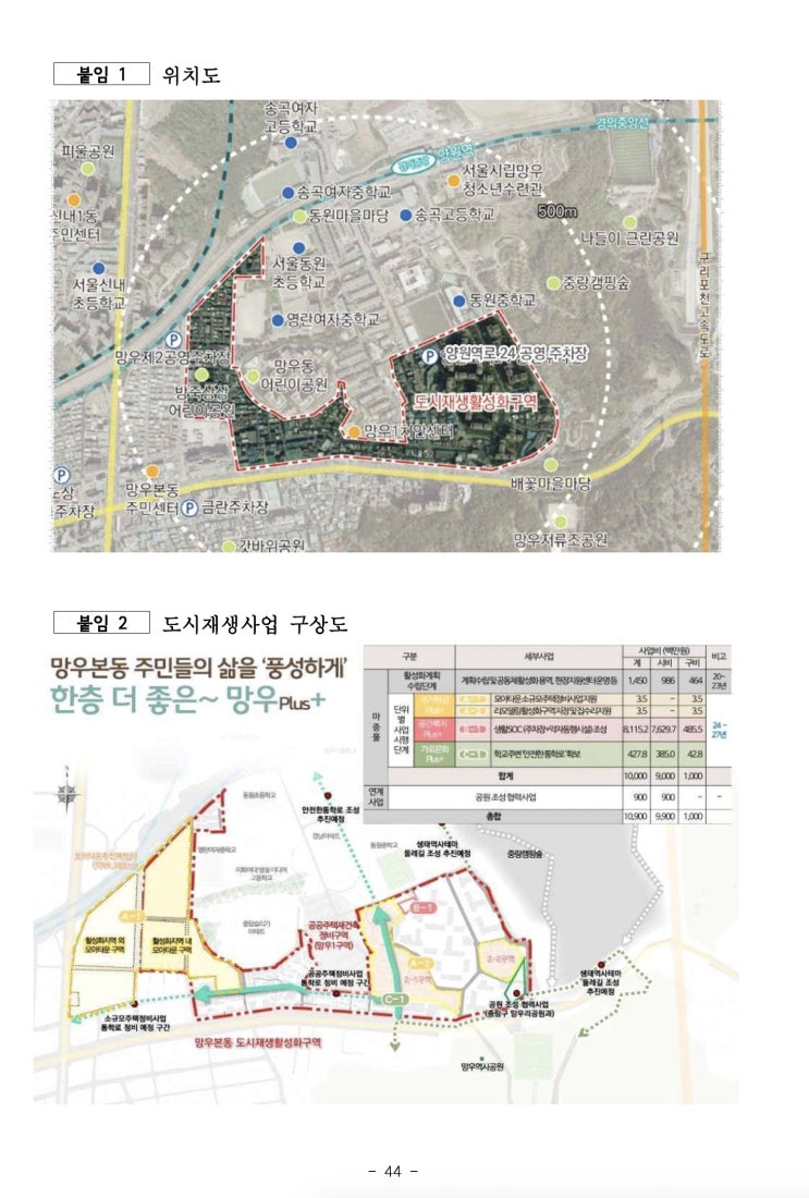  서울특별시 중랑구 망우본동 도시재생활성화계획 변경 고시