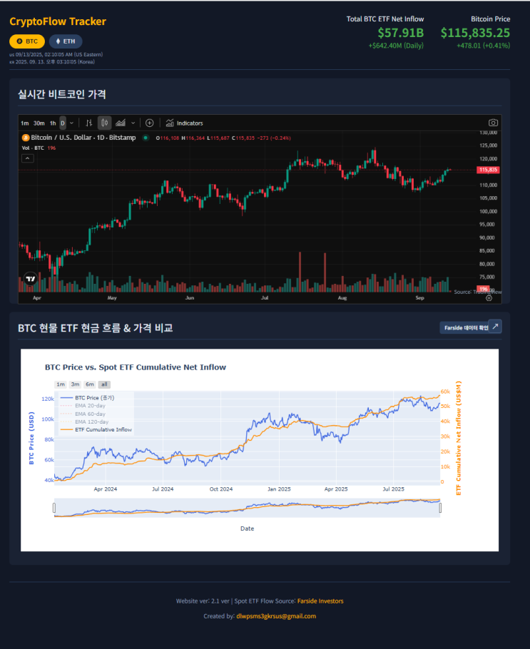  비트코인 이더리움 가격 VS 현물 ETF 현금 유입량 비교 그래프 웹사이트 제작