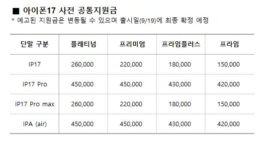  김포 아이폰17 사전예약 잘하는 곳- 공통지원금 공개