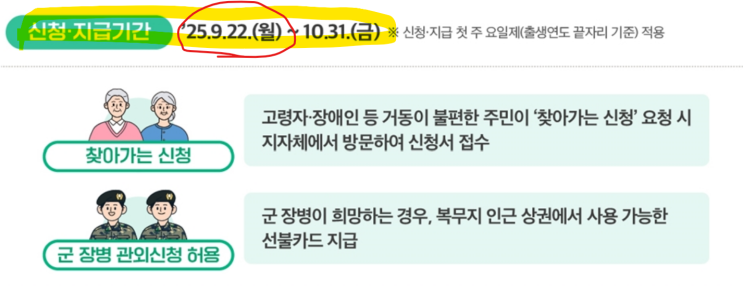 2차 민생회복 소비쿠폰 신청과정에서 조심해야 할 점과 지급일 확인!