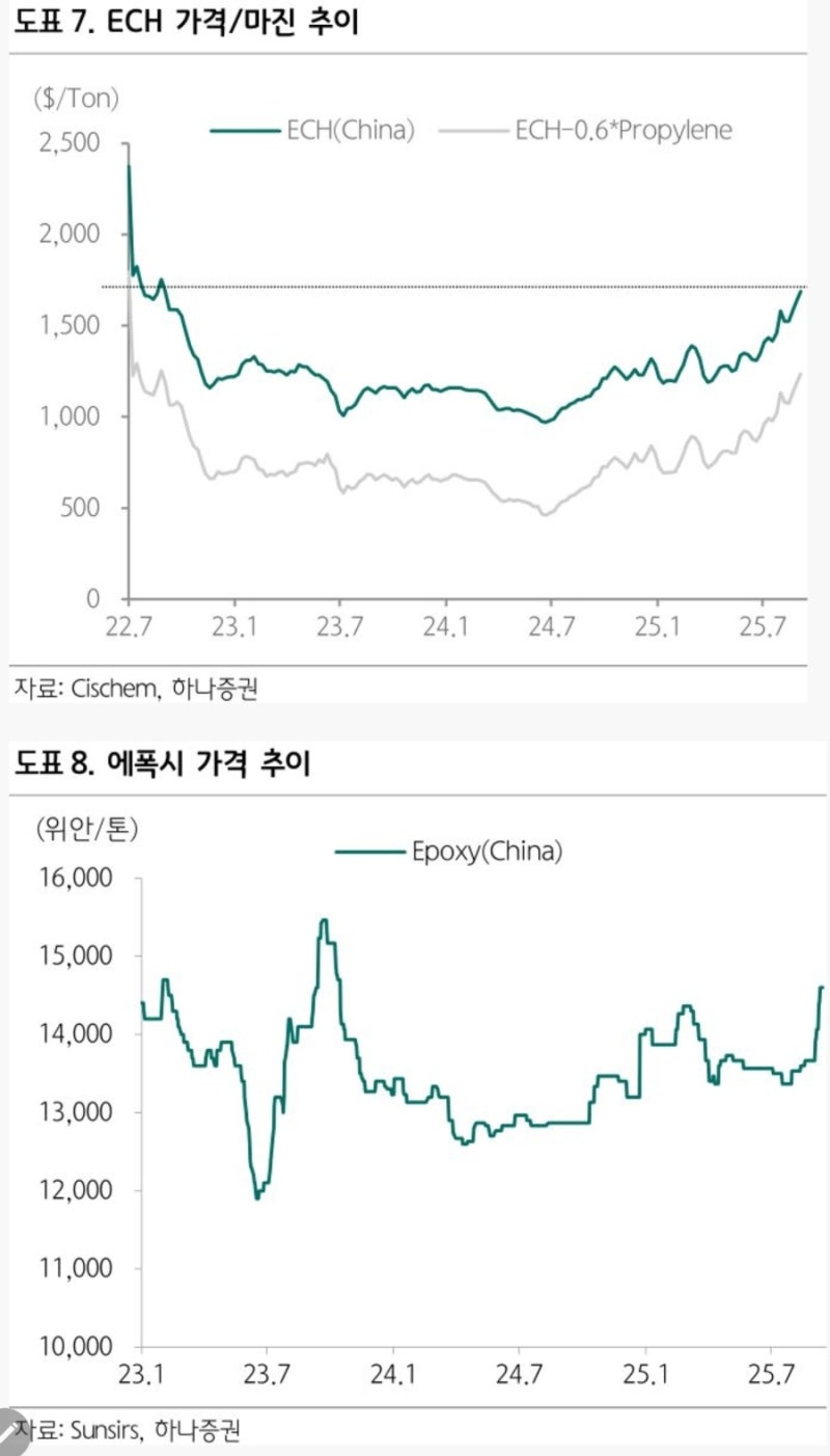 25년 9월 14일 - 산업보고서 정리 : 네이버 블로그
