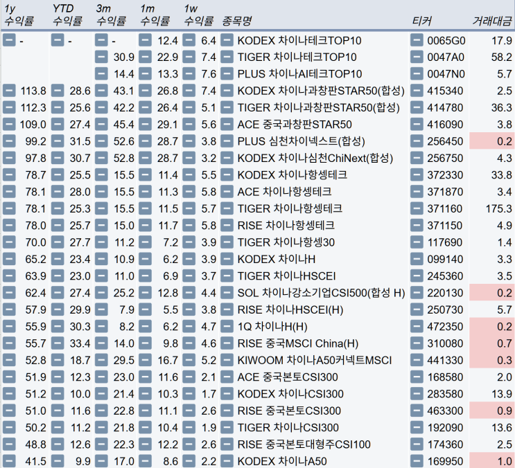  중국 ETF