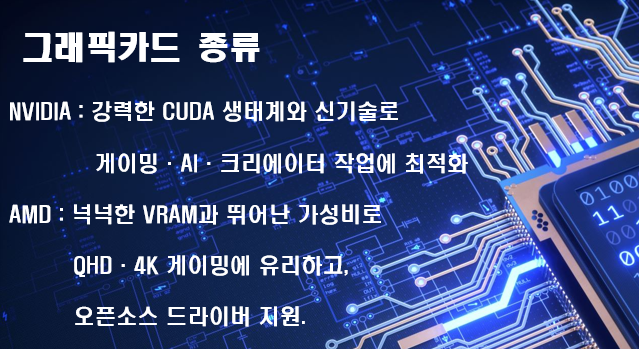 그래픽카드(GPU) 완벽 가이드 : 정의부터 역할, 세대, 종류, 필수 지식 및 구매 전 체크리스트까지 : 네이버 블로그