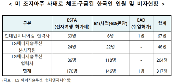  [긴급 진단] 트럼프, 근로자 구금사태... "한국 기업 수십억 달러 대미 투자 흔들"