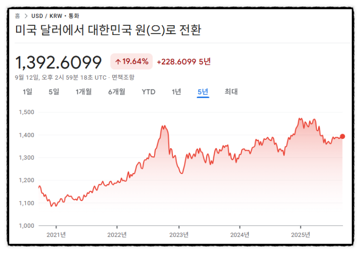  정부 화폐는 왜 반복적으로 배신하는가? 비트코인 철학으로 본 신뢰의 본질