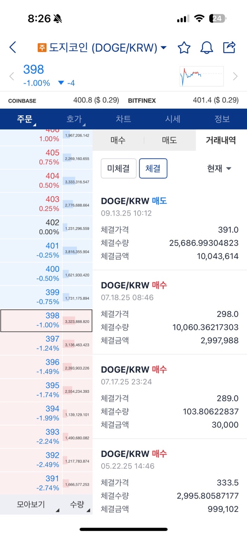 비트코인 이더리움 솔라나 메이저만 샀으면 : 네이버 블로그
