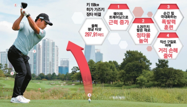아시아 정상에 서다 | <b>히가 가즈키</b> <b>신한동해오픈</b> <b>우승</b> 비하인드