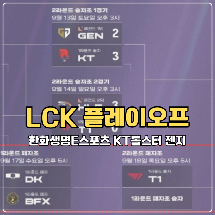  2025 LCK 플레이오프 2라운드 한화생명E스포츠 KT롤스터 젠지 월즈 진출 결과는?
