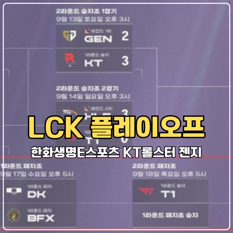 2025 LCK 플레이오프 2라운드 한화생명E스포츠 KT롤스터 젠지 월즈 진출 결과는?