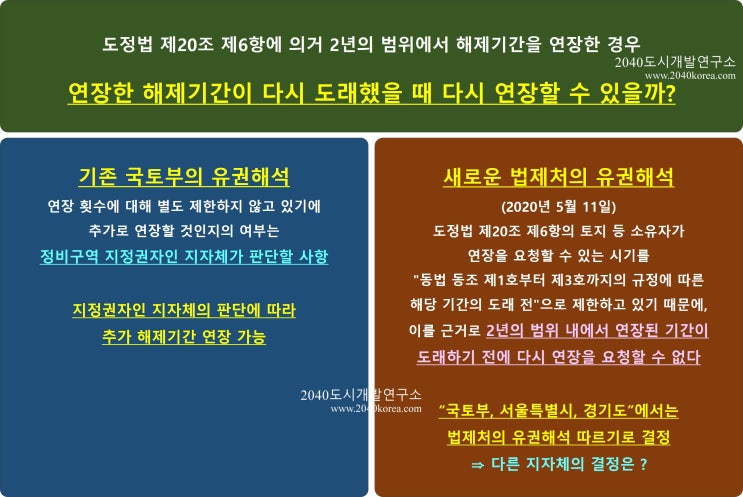  정비구역 '일몰제' 개정 필요성 대두