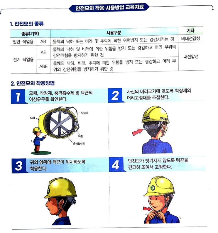 보호구 착용 - 산업안전보건법