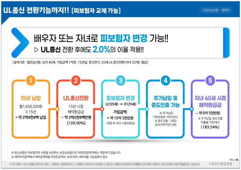 동양생명 5배더 행복한 종신보험 사망보장 연금 암생활비까지 5배로! 지금 시작해야 할 단 하....