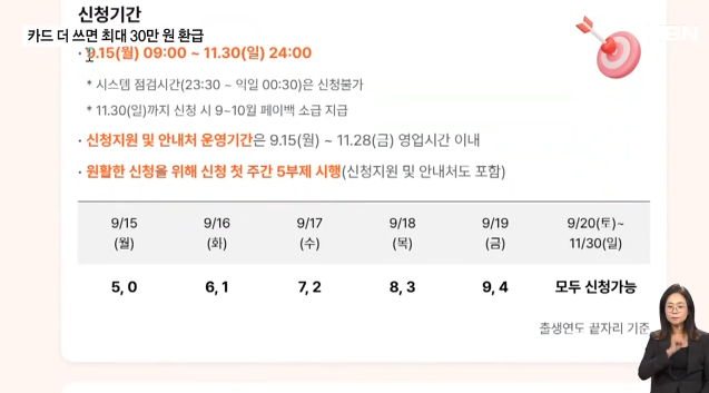  [내용정리] "카드 더 쓰면 최대 30만 원 환급"  상생페이백 신청 시작, 5부제 시작