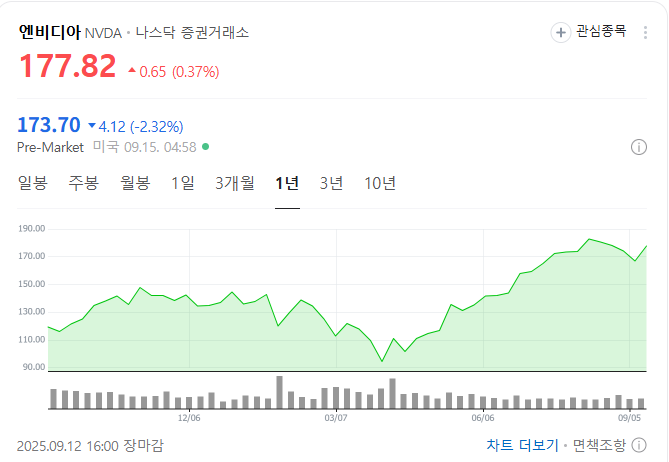 [결론부터 일상 및 주식정보] 중국 - <b>엔비디아 반독점법</b> <b>조사</b>