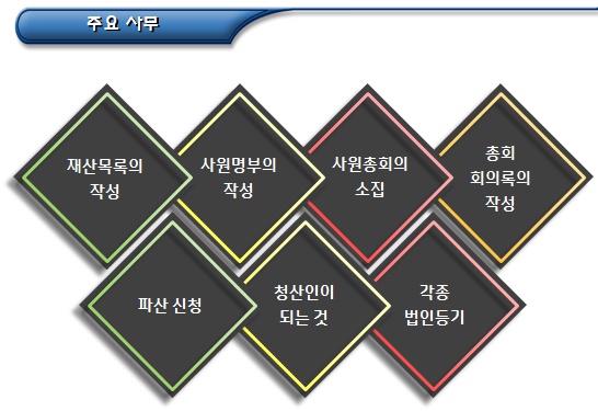  비영리(공익)법인 총회 및 이사