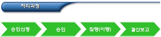  기본재산 편입 예외 기부금 사용 승인