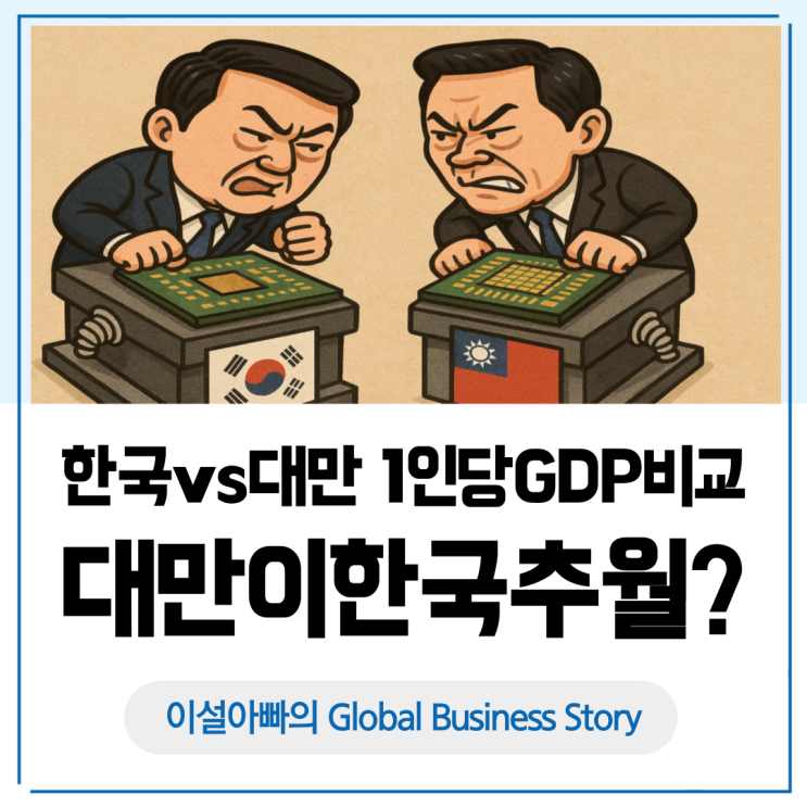  한국과 대만의 1인당 GDP 성장 추이 비교: 22년 만에 한국 추월?