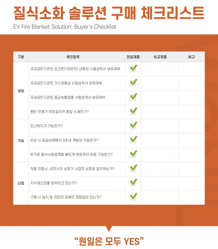 질식소화덮개, 현명한 구매를 위한 필수 체크리스트