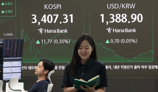   코스피, 글로벌 증시 상승률 1위! 삼성전자·SK하이닉스가 이끌었다