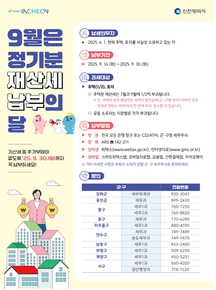 인천시, 9월 재산세 납부의 달...작년 대비 3.4% 늘어난 6,516 억 원 부과