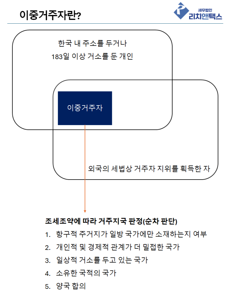  비거주자, 주택 비과세 받기 위한 입국 전 반드시 체크