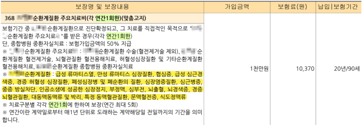  "뇌·심장 수술비 vs 순환계 주요치료비", 어떤 것을 선택해야 할까요? (보장 범위 완벽 정리)