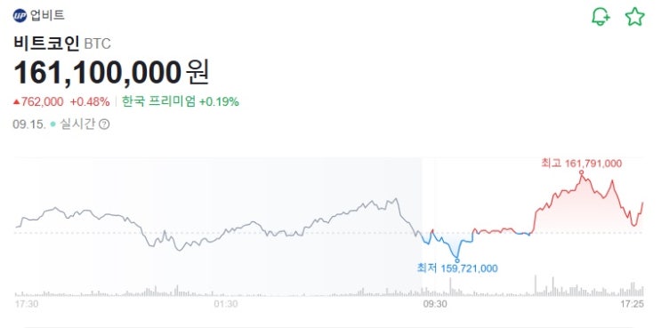 금리 인하 CBDC 발행 <b>스테이블코인</b> <b>확대</b>가 불러올 글로벌 5대... 
