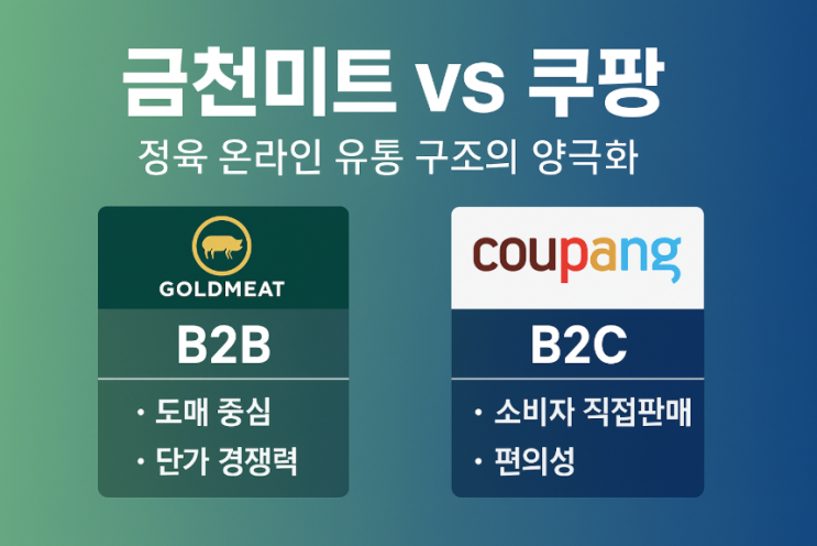  금천미트 vs 쿠팡｜정육 온라인 유통 구조의 양극화