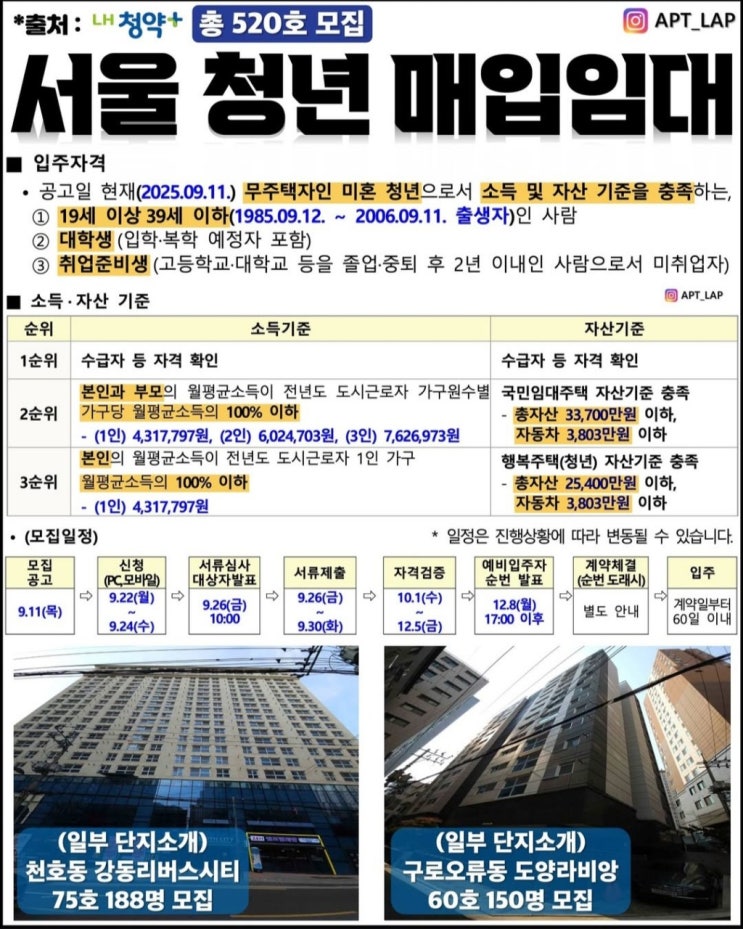   최근 부동산 정보 모음(25.09.15일자)