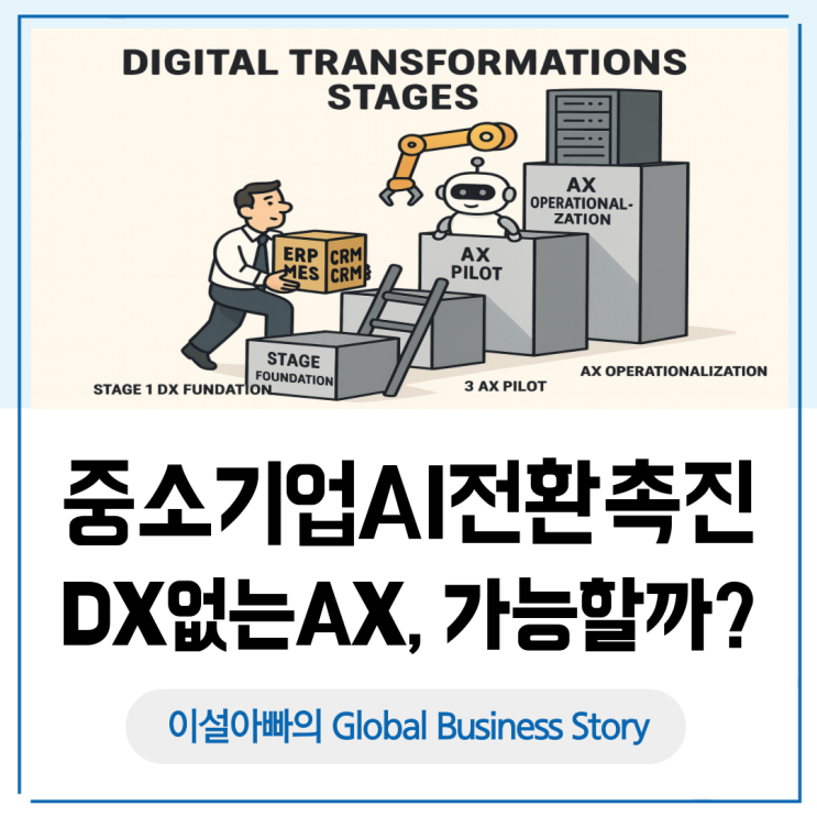  DX 없는 AX? 중소기업 AI 전환에 대한 위험한 착각