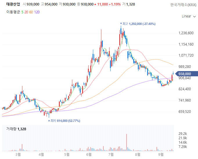  태광산업 자사주 기반 교환사채(EB) 논란 정리.