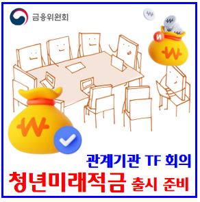  청년미래적금 상품설계방향 및 구조 (ft. 청년도약계좌 갈아타기) : 출시시점, 대상조건, 신청기간, 중복가입, 정부기여금지원율, 이자비과세, 일시납입, 나이, 연계방안