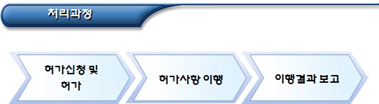  비영리(공익)법인 기본재산 용도변경 등 허가