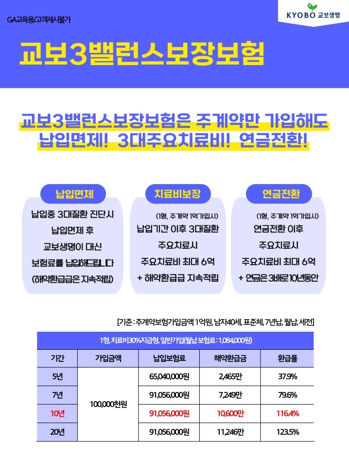 교보생명 3밸런스보장보험 납입면제 치료비 연금까지 한 번에 잡는 비밀