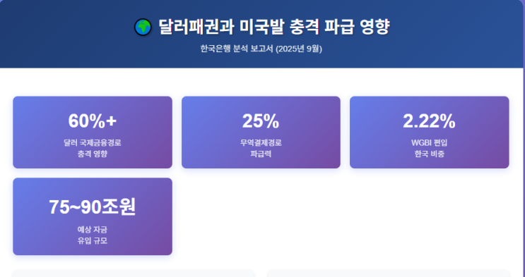 달러패권 vs <b>원화국제화</b>｜WGBI 편입과 스테이블코인까지... 