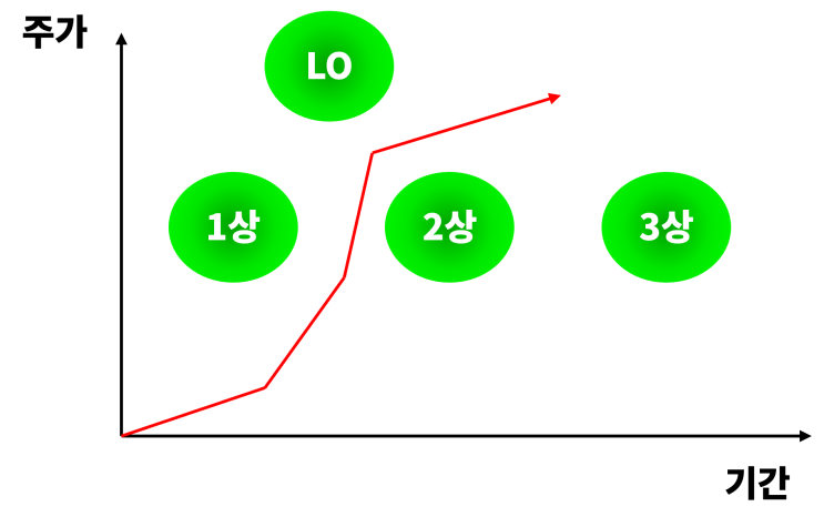  4. 당신이 투자한 바이오 기업, 연구실인가 사업체인가