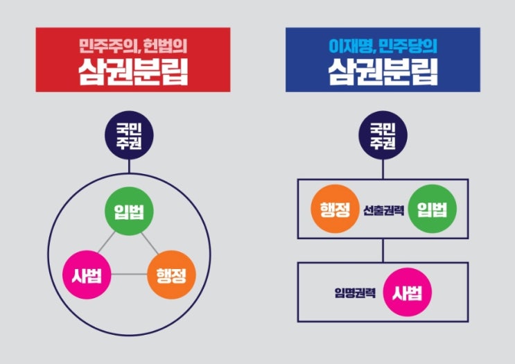 <b>조희대 대법원장 사퇴</b> 요구 <b>논란</b>