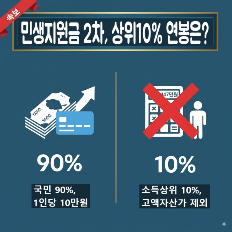  민생회복 소비쿠폰(민생지원금) 2차 발표, 상위 10% 연봉은?