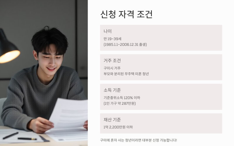 2025년 구미 청년월세 지원사업 추가 접수!