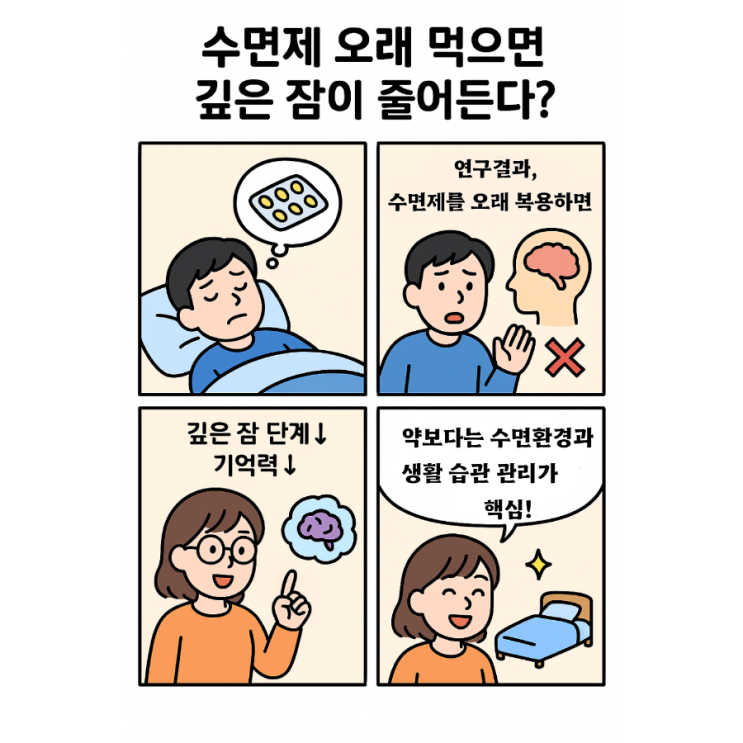  "수면제 오래 먹으면 깊은 잠이 줄어든다?"