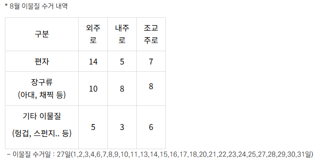 <b>경마</b>팬보다 경주마가 우선이다....